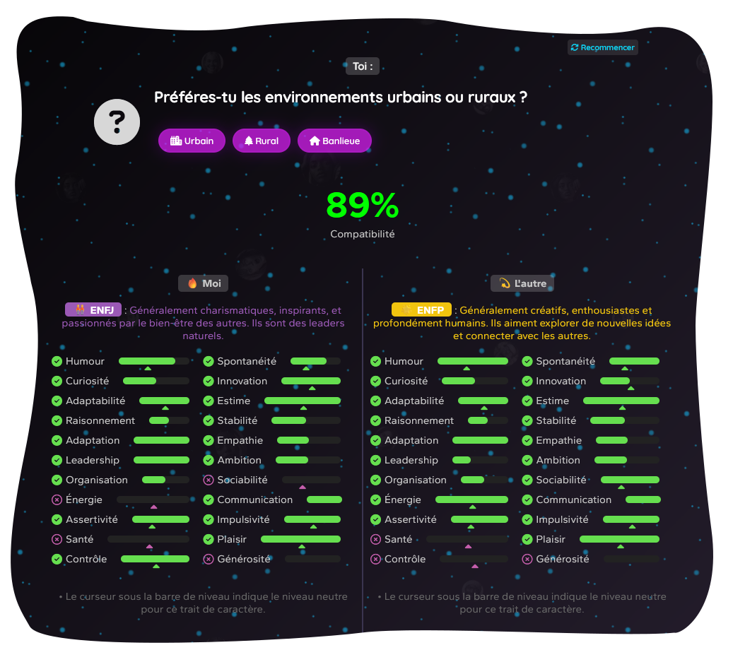 Love compatibility test and matching analysis